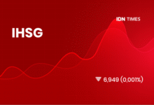 IHSG Anjlok? 22 Saham Ini Justru Cetak Rekor Hijau
