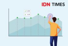 IHSG Menguat! 7 Saham Ini Raih Cuan Besar Hari Ini