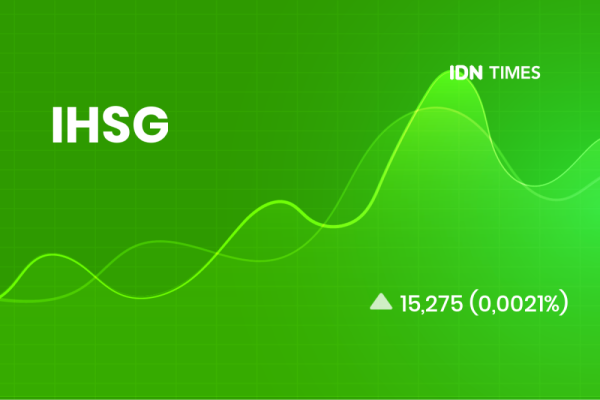 Saham Meroket! 25 Emiten Menguat Tajam, Cek Sekarang!